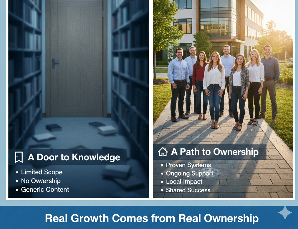Path to business and property ownership